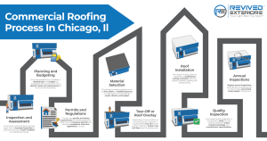 Professional roofing contractor specializing in commercial and residential roofing installation in Chicago.
